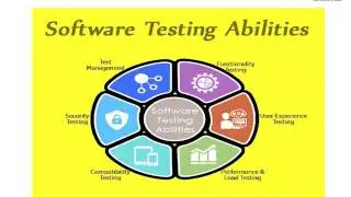 Software Testing Training   Your Way To Success