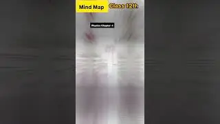 Mind Map Class 12th Physics Chapter - 1 वैद्युत् आवेश तथा क्षेत्र #shorts #physics