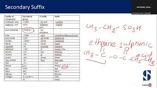 Mastering Organic Nomenclature: A Step-by-Step Guide to IUPAC Naming!Part 2
