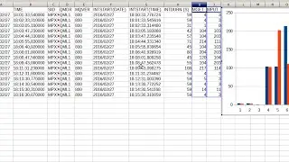 IBM MQ - SMF CSV formatter
