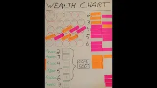 Building Your Wealth Chart Seminar | Rob Flick