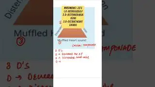 BECK'S TRIAD📚#mbbs#next#fmge#neetpg#medicalshorts#viral#beckstriad#medical#trending#doctor#medicine