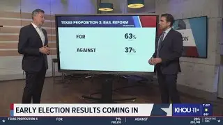 ANALYSIS: Tracking ballot results in Harris County | Election Day 2025