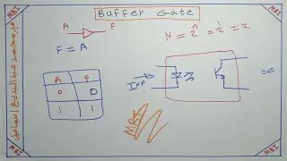 Buffer Gate