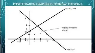 # 4 Méthode Optimisation Branch and Bound PSE Séparation Et Evaluation Relaxation Linéaire PLNE