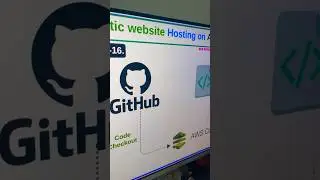 Static website hosting on AWS S3 Bucket 