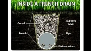 Why USE PVC Pipe for Yard Drainage? 🤔