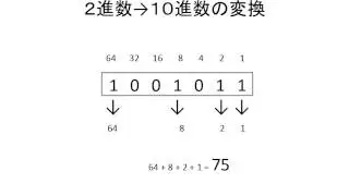 基数の変換