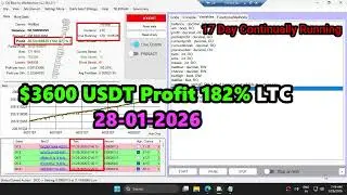 Dicebot Script 2026 | Best Dice Strategy for Stake Wolf.bet & Betfury Canada & Brazil