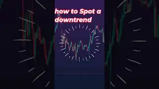 How to identify Downtrends  #trading #tradingviewtips #forex #investing #stocks #tradingview