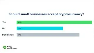 Special report: How small businesses feel about cryptocurrency