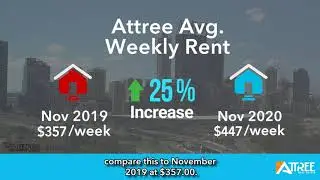 December 2020 - Property Management Market Update