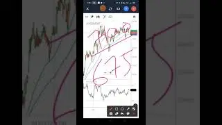 AXIS BANK SHARE TECHNICAL ANALYSIS | MAKE WEALTH WITH SD