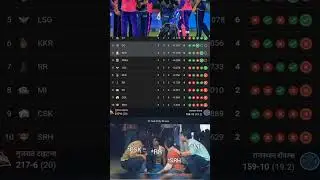 GT vs RR funny 😂 video ipl #shorts #rrvsgt #ipl #trendingshorts