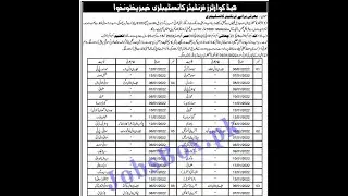 frontier constabulary | frontier constabulary fc khyber pakhtunkhwa jobs 2022 | fc khyber pakhtun...
