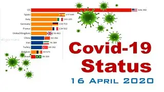 Coronavirus Spread by Country | Crossed 2 Million Positive Cases | Updated 16-April-2020