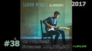 50 Most Streamed Shawn Mendes Songs on Spotify June 2025