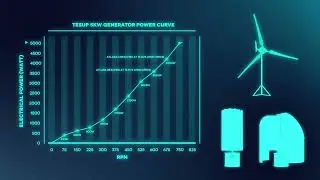 TESUP 5KW Generator Performance Graph - Power Curve