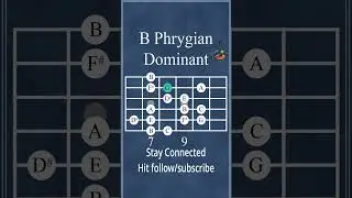 Arabian Sounds for Metal & Flamenco | B Phrygian Dominant Scale Explained!