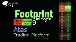 Footprint -   Atas trading platform