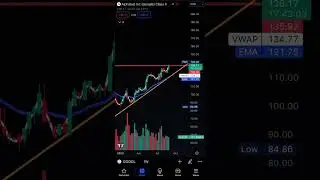 Google stocks #technicalanalysis #tradingview #topstocks #longterminvestment #equitymarkets