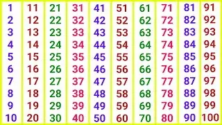 Learn Counting 1 to 100 Hindi Numbers 1 से 100 तक गिनती Kids Easy Fun Learning Video Children