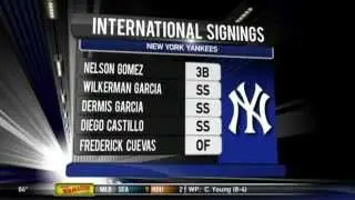 New York Yankees sign several international free agents on signing day