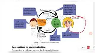 Communication Skills Part 1