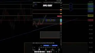 HYPE/USDT &mdash; глубокий технический анализ #coinsignalinfo #cryptomarket #crypto #hype #cryptocurrency