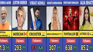 Top 50 Most Followed People on Instagram