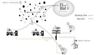 Blockchain Project - Electric Vehicle Charging System