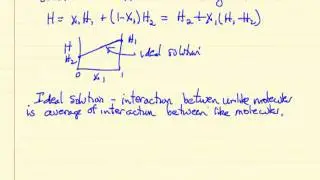 Mixing Ideal Solutions