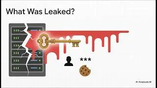 Explaining Heartbleed