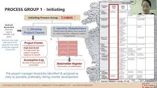 Ep. 5b | Process Group 1: Initiating (EN) | PMP Nation