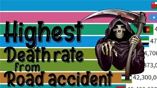 Worldwide Death Rate from Road Accident - Discovering Data