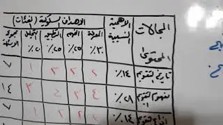 المحاضرة التاسعة / الإجابة عن اسئلة الباحثين / الاستاذ الدكتور محمد الياسري