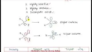 Carbene | stability of carbene | Neeraj dubey