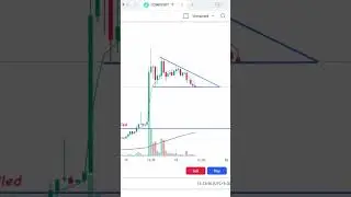 Small Mistake Can Cause You Big Loss  #bitcoin #shorts #viral