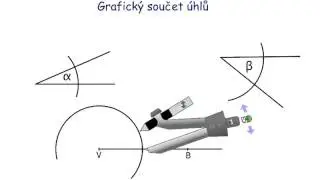 Grafick&yacute; součet &uacute;hlů