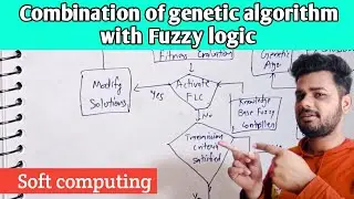 Combination of genetic algorithm with Fuzzy logic | Lec-27