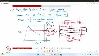 Starting and Speed Control of Induction Motor