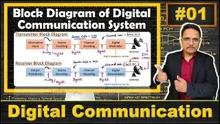 Block Diagram of Digital Communication System