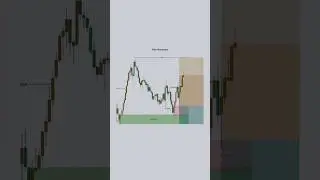Brake Of Structure 40 Minutes Time Frame #ytshorts #tradingplan #tranding #investing #bitcoin