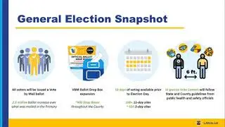 SCNC Voter Town Hall with Dean Logan, LA County Registrar-Recorder
