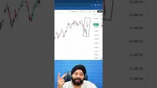 Ending Diagonal Or Leading Impulse कैसे पहचाने  || Spsingh|| Elliott Wave Theory