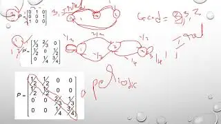 EXAMPLES RELATED TO MARKOV CHAIN, PERIODICITY,PERSISTENT/RECURRENT,TRANSIENT AND ERGODIC