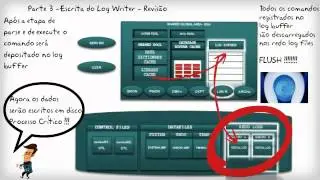 Arquitetura-Oracle- Log Buffer