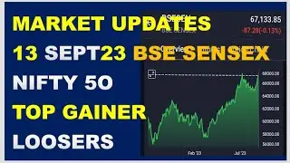 #stocksupdates #Marketaction Today's Top Gainer and Loosers#cstechguriji#marketupdates#TopStocksnews