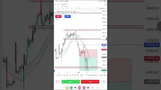 Trader Ajay / LTI Mindtree chart analysis | stock market trading analysis #chartanalysis #trading