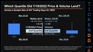 CBIO Price and Volume Analysis by 650 Day Look Back CBIO Stock Analysis for Catalyst Biosciences Sto
